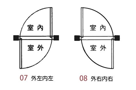 落地窗開門方向 盌意思